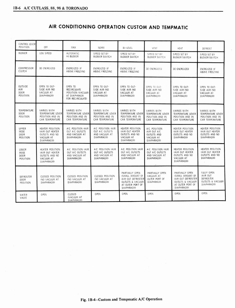 n_1976 Oldsmobile Shop Manual 0104.jpg